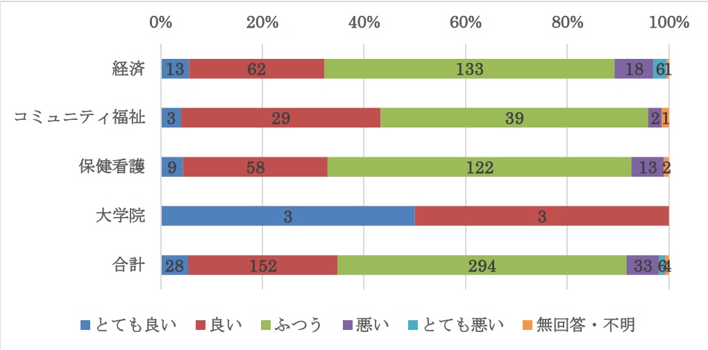 グラフ１