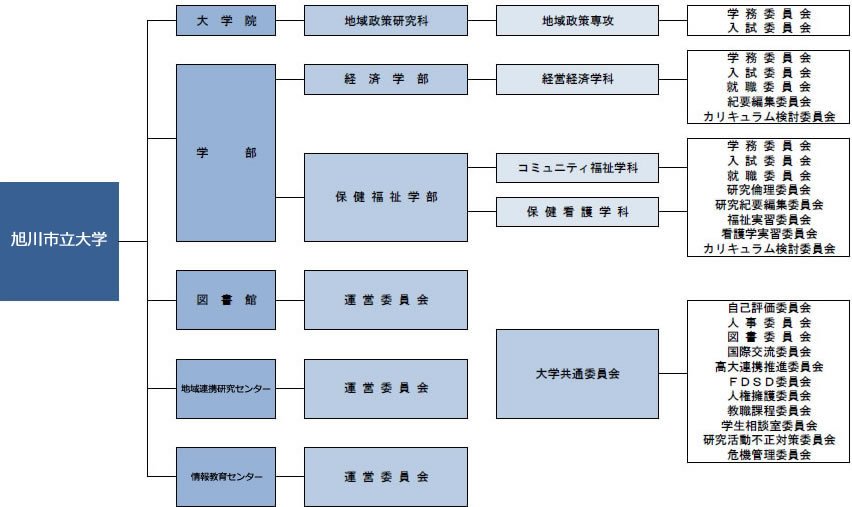 旭川大学 旭川大学短期大学部 大学情報公開